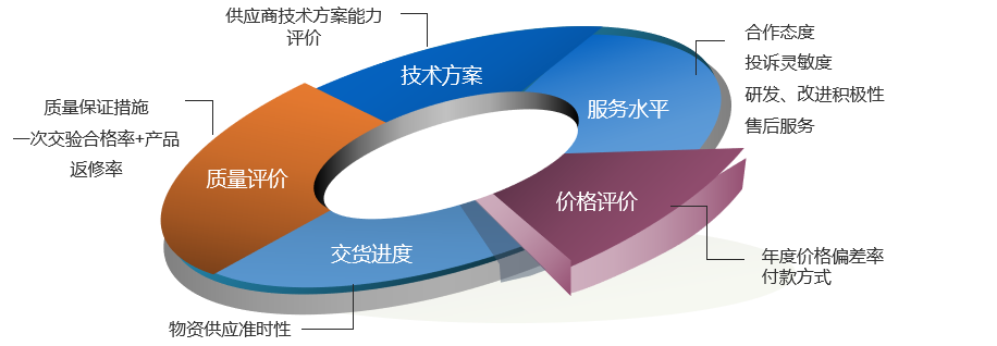 規(guī)范供應(yīng)商管理，賦能產(chǎn)業(yè)升級(jí) 上海云質(zhì)信息科技與中國(guó)汽車(chē)流通協(xié)會(huì)的技術(shù)服務(wù)協(xié)同